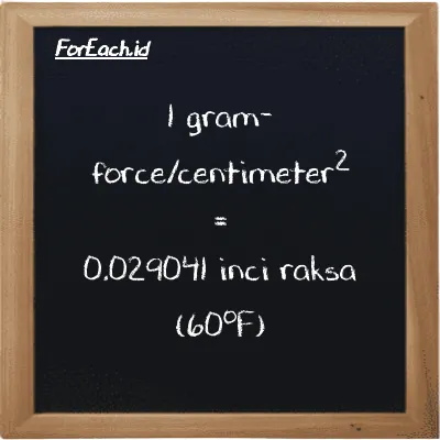 1 gram-force/centimeter<sup>2</sup> setara dengan 0.029041 inci raksa (60<sup>o</sup>F) (1 gf/cm<sup>2</sup> setara dengan 0.029041 inHg)